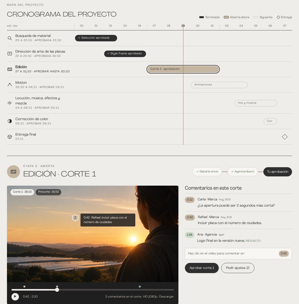 Pantalla del espacio del proyecto: cronograma del trabajo y aprobación de un corte con comentarios